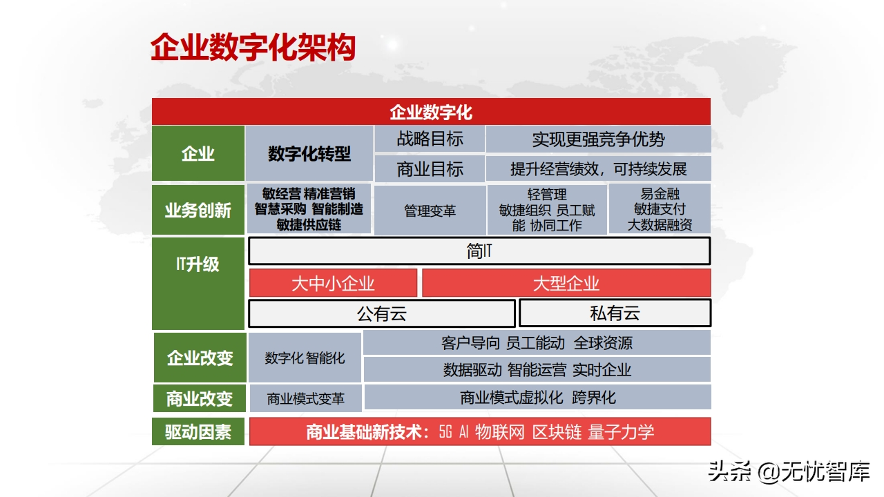 值得收藏！总120页大型企业数字化转型与运营策略（附PPT全文）