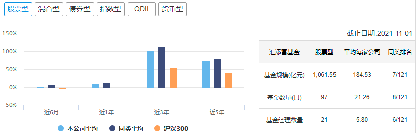 中国十大顶级基金公司冠军基金