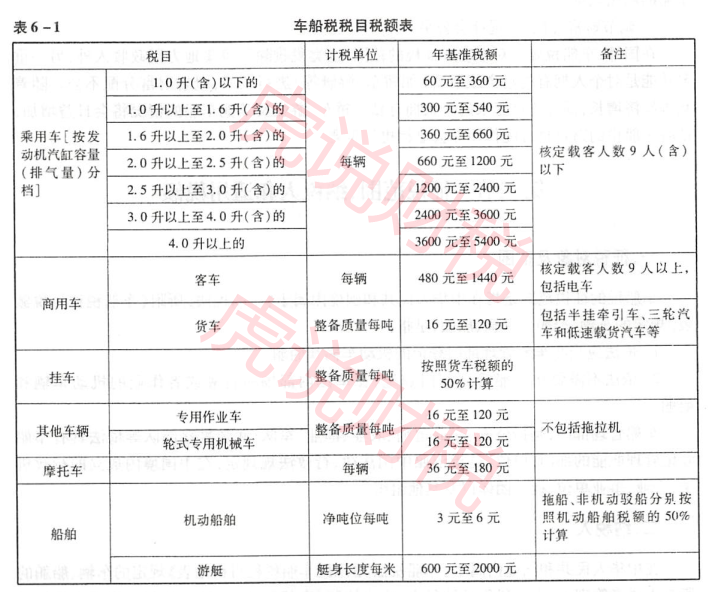 车船税2022年收费标准是什么？车船税如何计算？