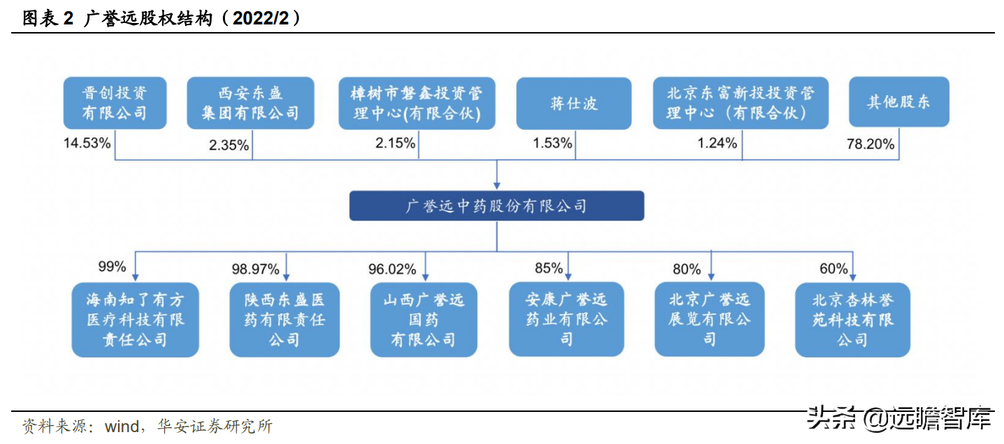 重回山西国有控股，广誉远：老字号落叶归根，期待国药涅槃重生