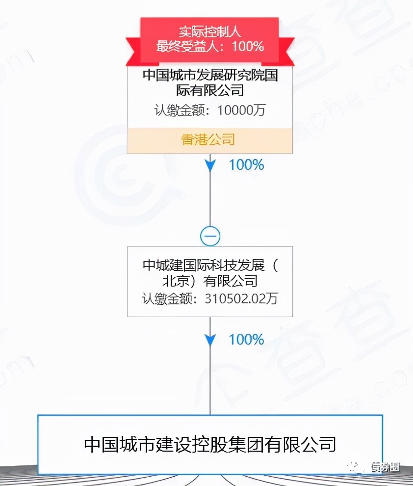 假国企鉴定指南，秘诀有6个，早知早受益