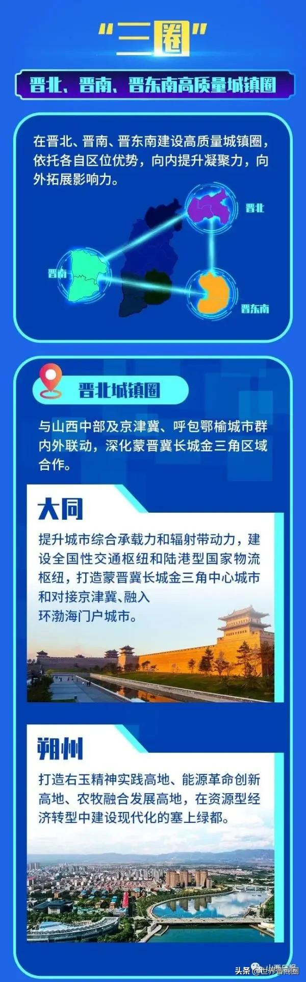 太榆一体化再有实质性进展:审议《太原晋中一体化发展推进方案》