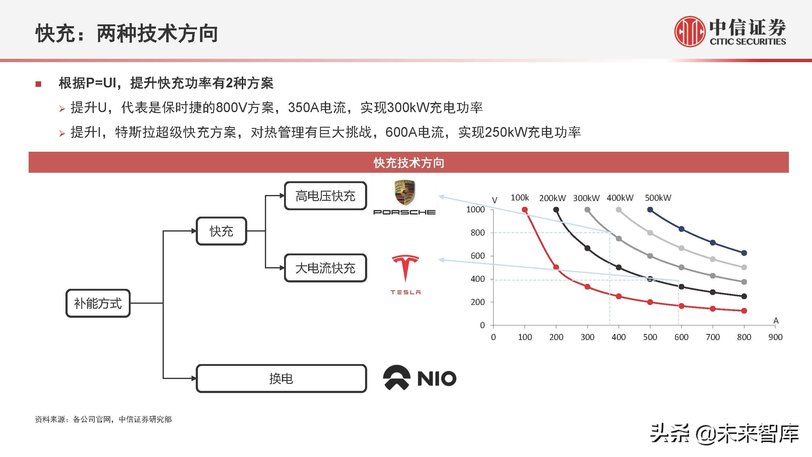 电动汽车800V产业链专题研究：掘金技术升级，优选受益龙头