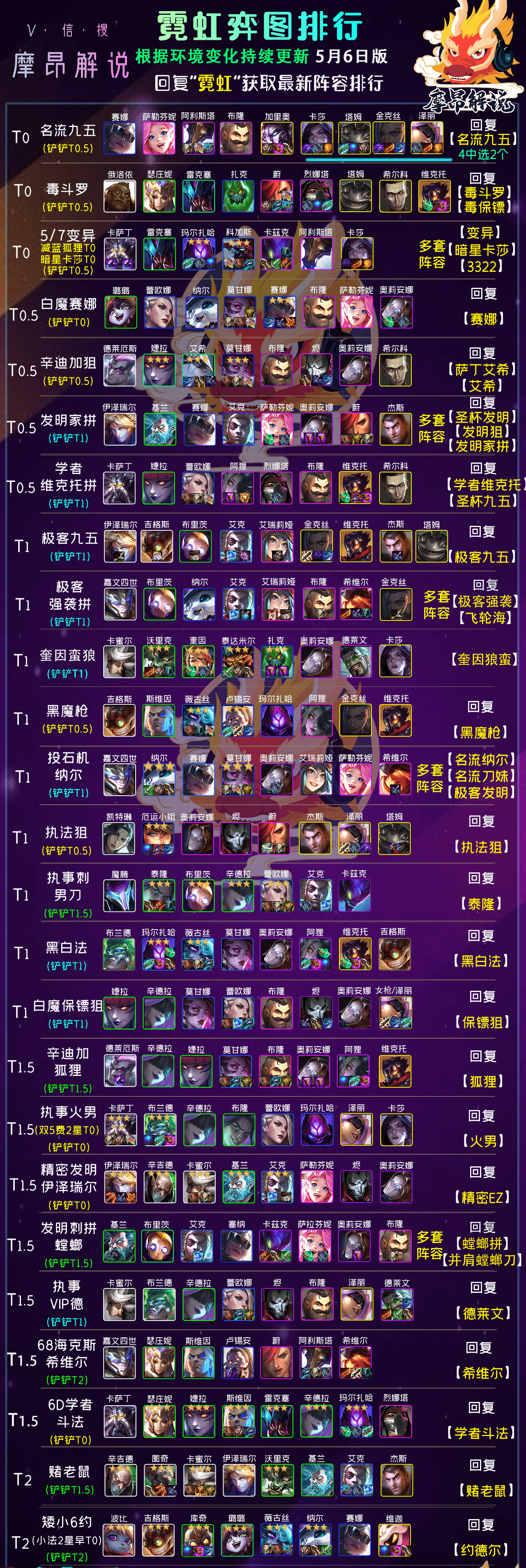 金铲铲弈周报：顶级阵容排行，“D卡流”称王，黑魔枪归来