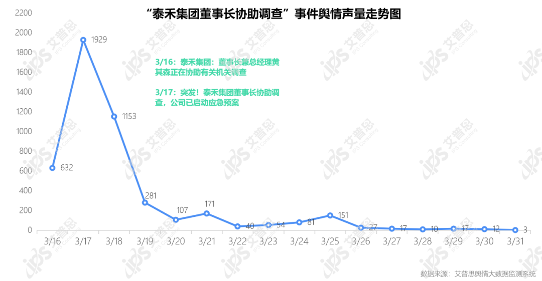 行业月报｜2022年03月中国房地产舆情监测数据盘点