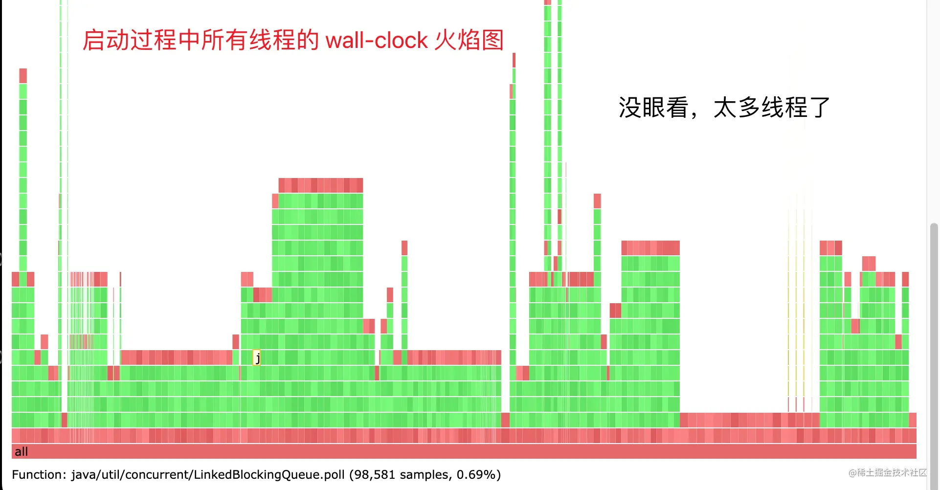 一些可以显著提高大型 Java 项目启动速度的尝试