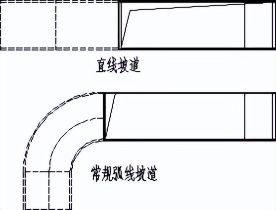 地下车库优化设计指引