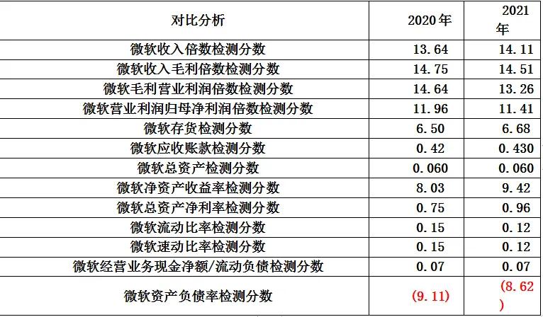 微软永久关闭？
