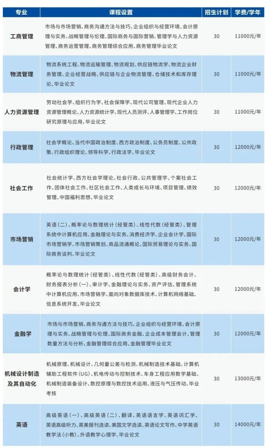 广东科技学院继教院专本同读 | 火热招生中