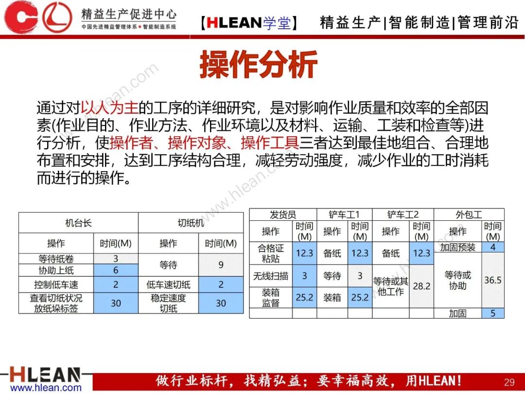 如何有效降低工厂成本