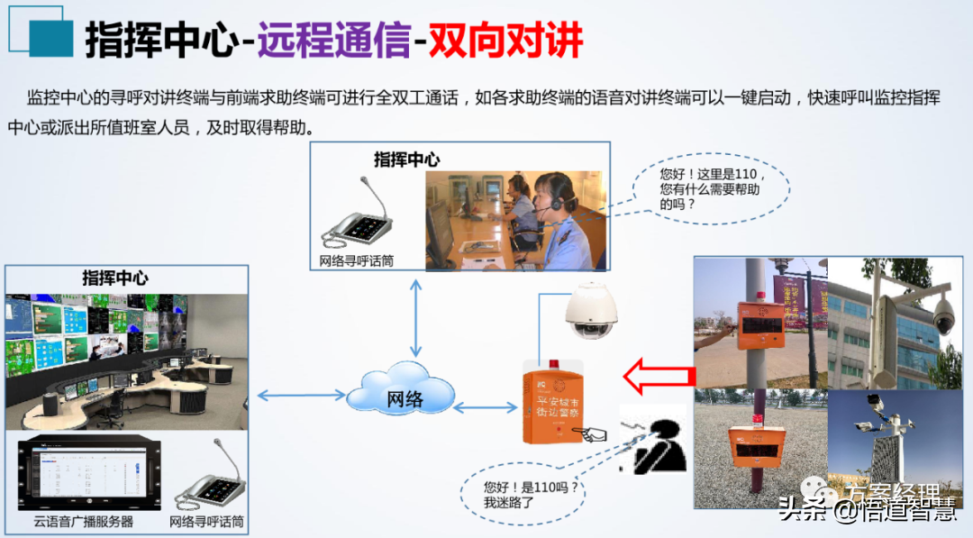 应急指挥中心系统集成方案(ppt)