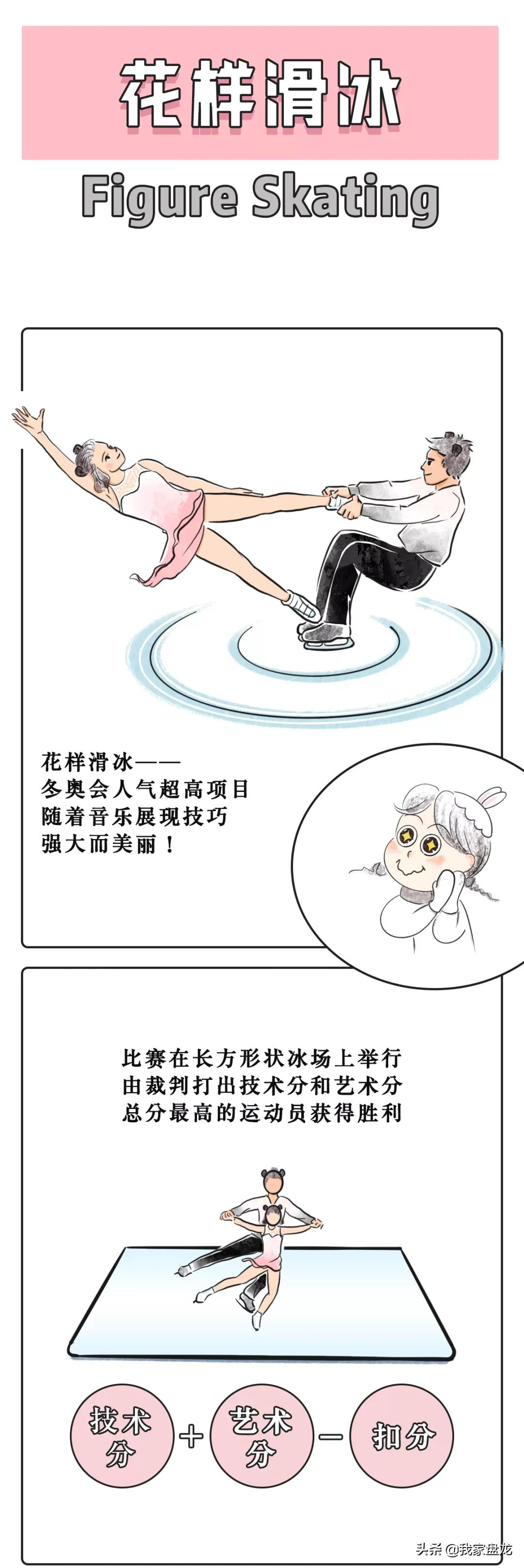 奥运会都有哪些项目的画法(一条漫画带你看懂北京冬奥会15个比赛项目！)