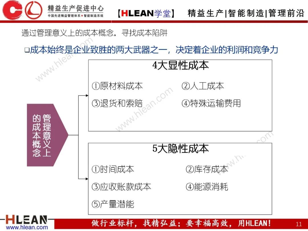 如何有效降低工厂成本