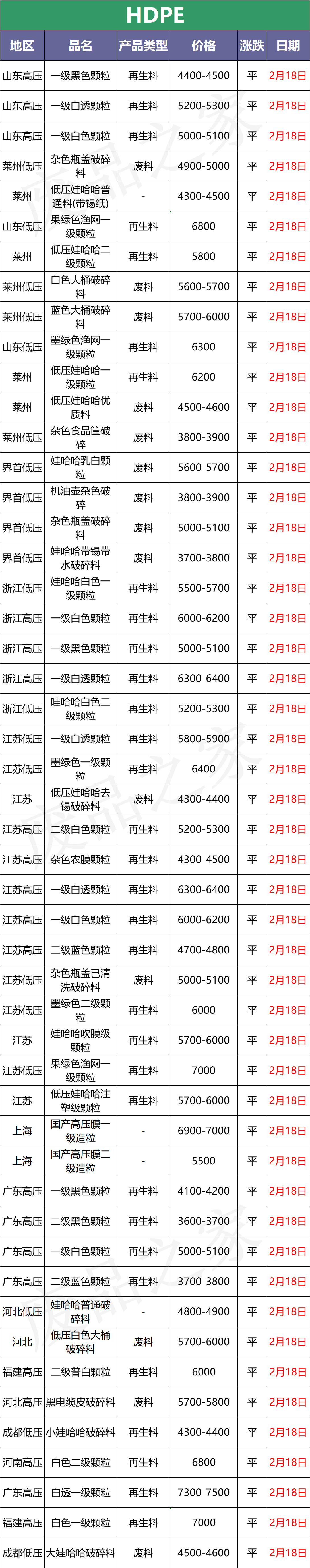 今日塑料行情预测：兜兜转转，终回原点，PVC再次跌回9000以下