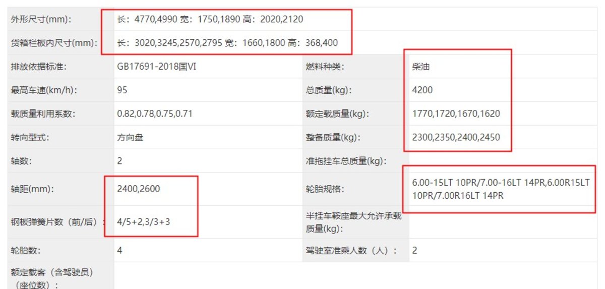 藍(lán)牌自卸車再“上新”，后雙胎秒變單胎，到底可行嗎？