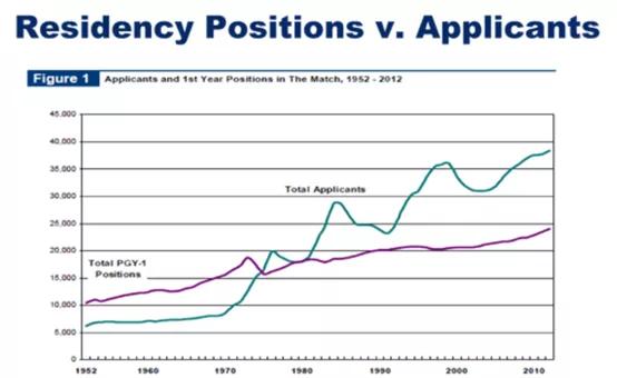 看！梅奥诊所这样培训住院医生