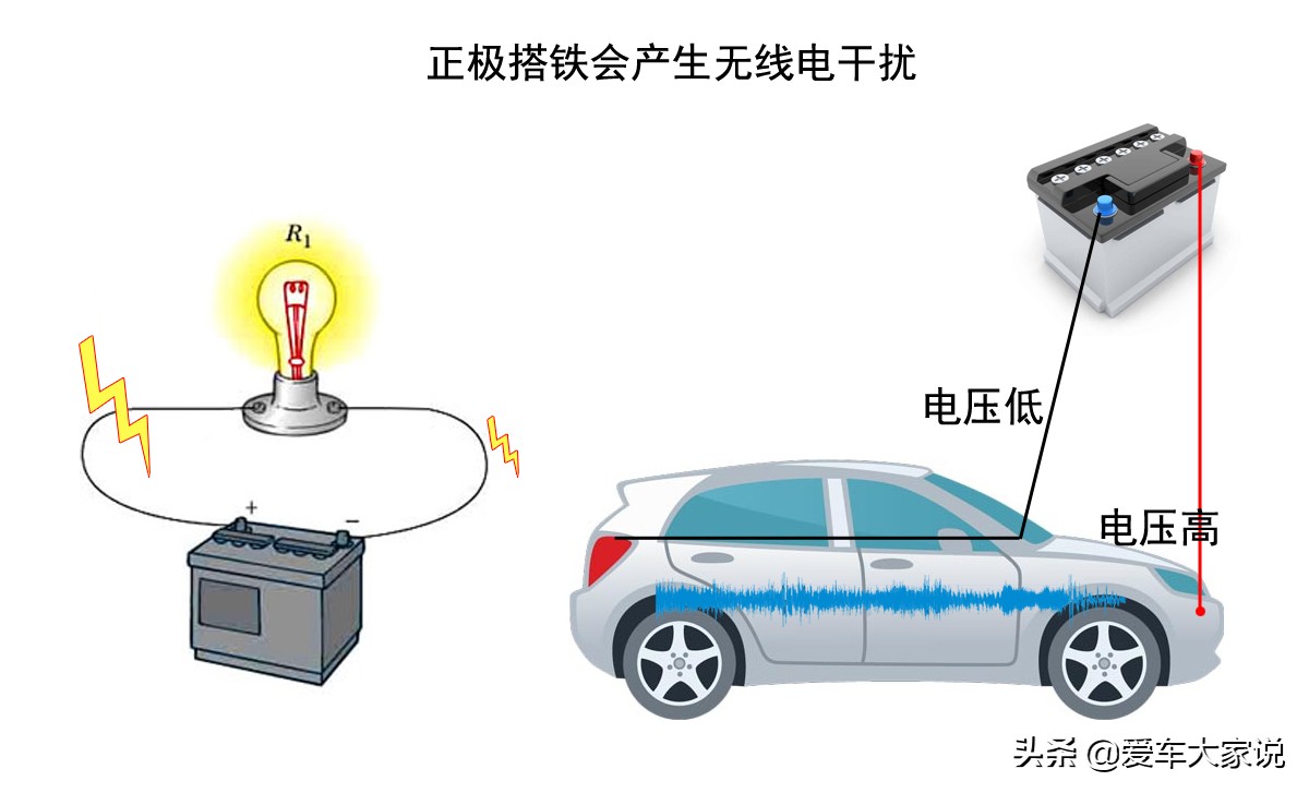 用车身来导电，节约一半电线：负极搭铁是什么黑科技？