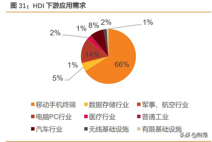 fpc123人才招聘网（胜宏科技研究报告）