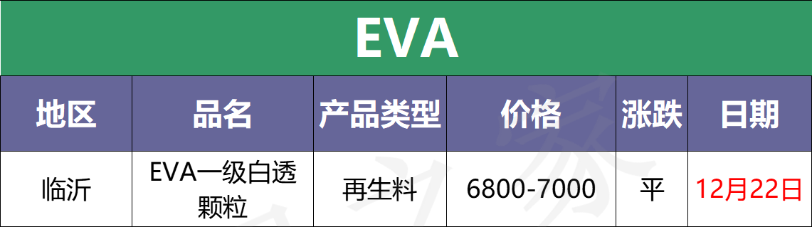 12月22日废塑料行情：跌后反弹！原油期货以涨为主