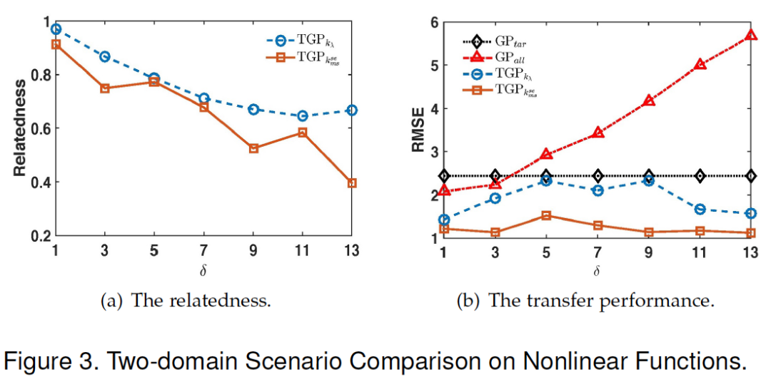 IEEE TPAMI | 火山语音提出多源迁移高斯回归模型，效果超越多个SOTA