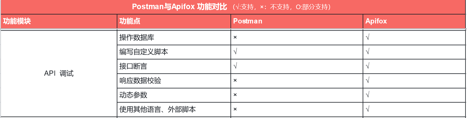 类似postman的工具，这款国产软件是什么？