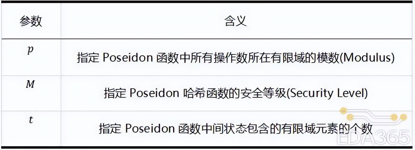 万字长文，详述TRIDENT: Poseidon 哈希算法的硬件加速与实现