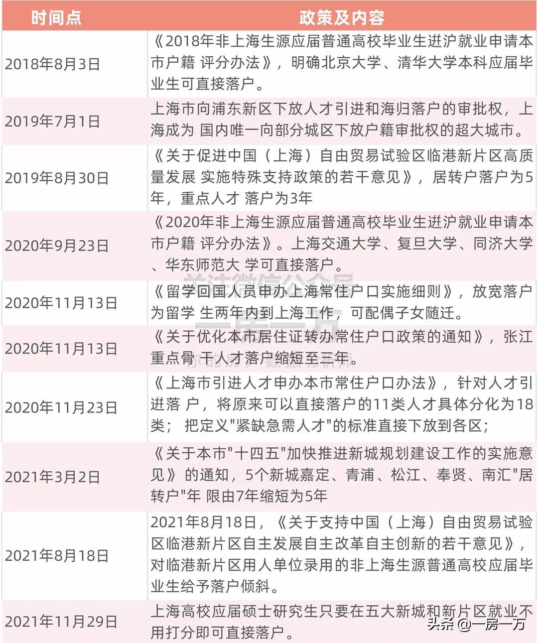 7.3万落户,五年增长500%,狂涨的落户量给上海带来何种影响?