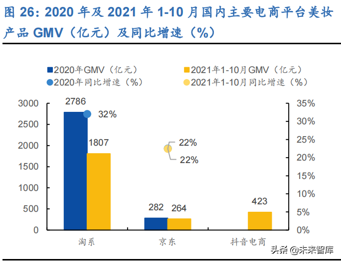 化妆品行业深度研究：寻找中国的头部美妆集团