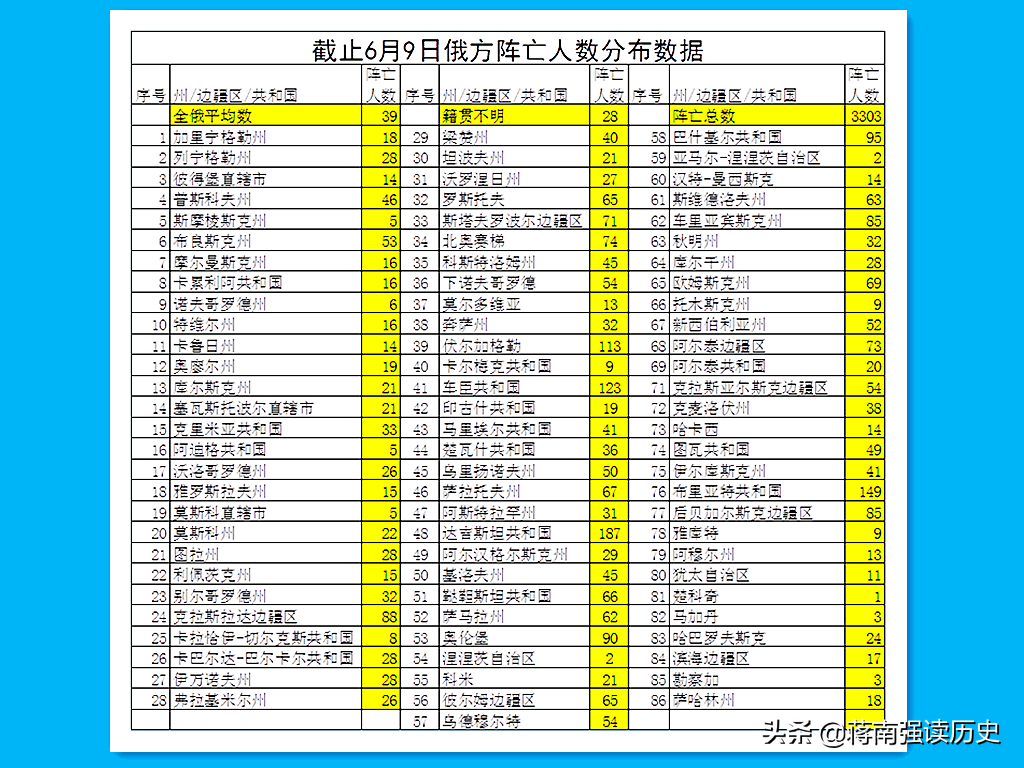 俄罗斯世界杯为什么晚上踢(乌克兰战争，强大的俄国人在假装睡觉)