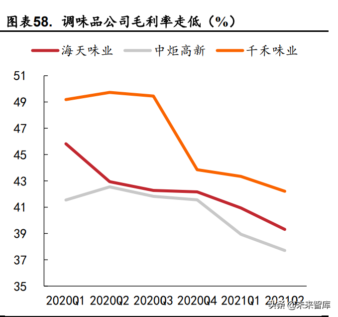 食品饮料行业深度研究：困境反转，静待花开