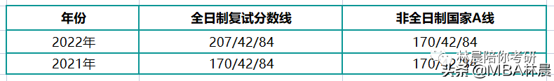 华南师范大学MBA备考全流程 华师MBA提前面试学费 林晨陪你考研