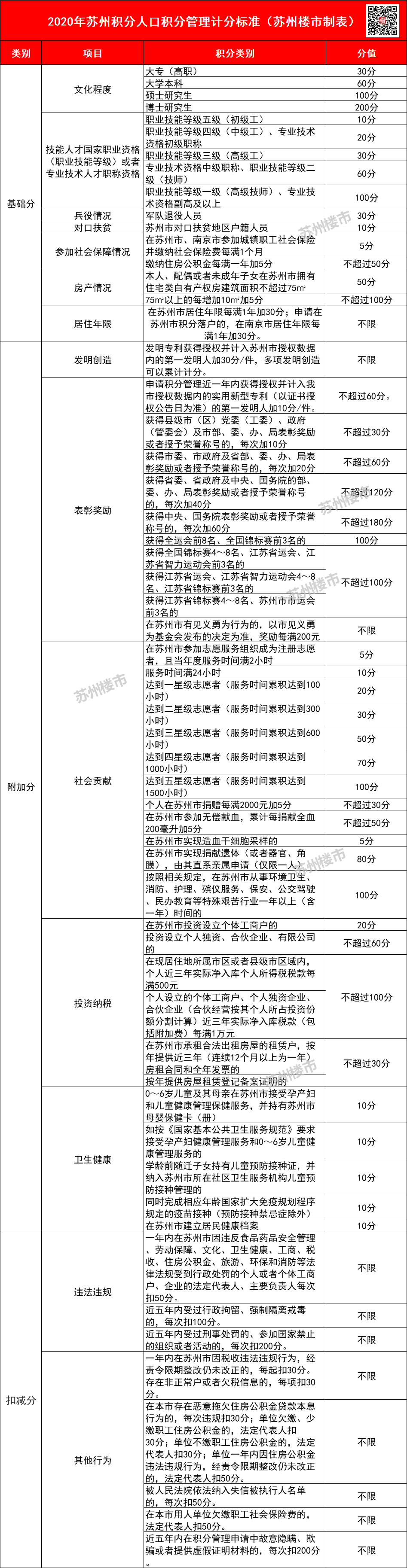 最新最全！苏州购房、落户相关政策！看完这篇就够了