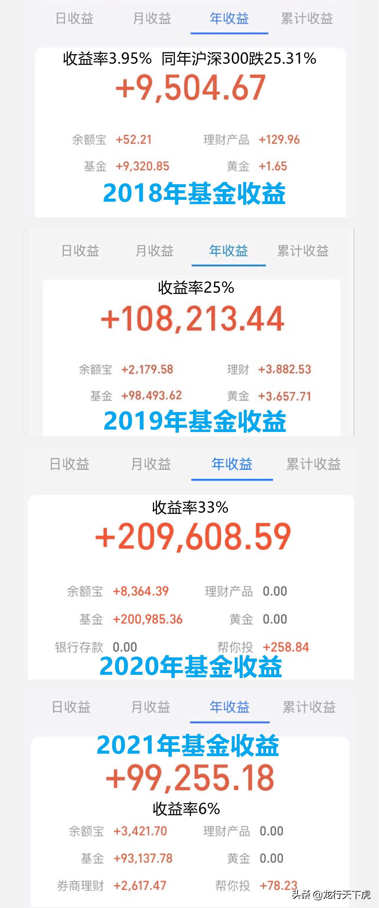 午评｜新能源/白酒/医药等全面分析！阳光总在风雨后