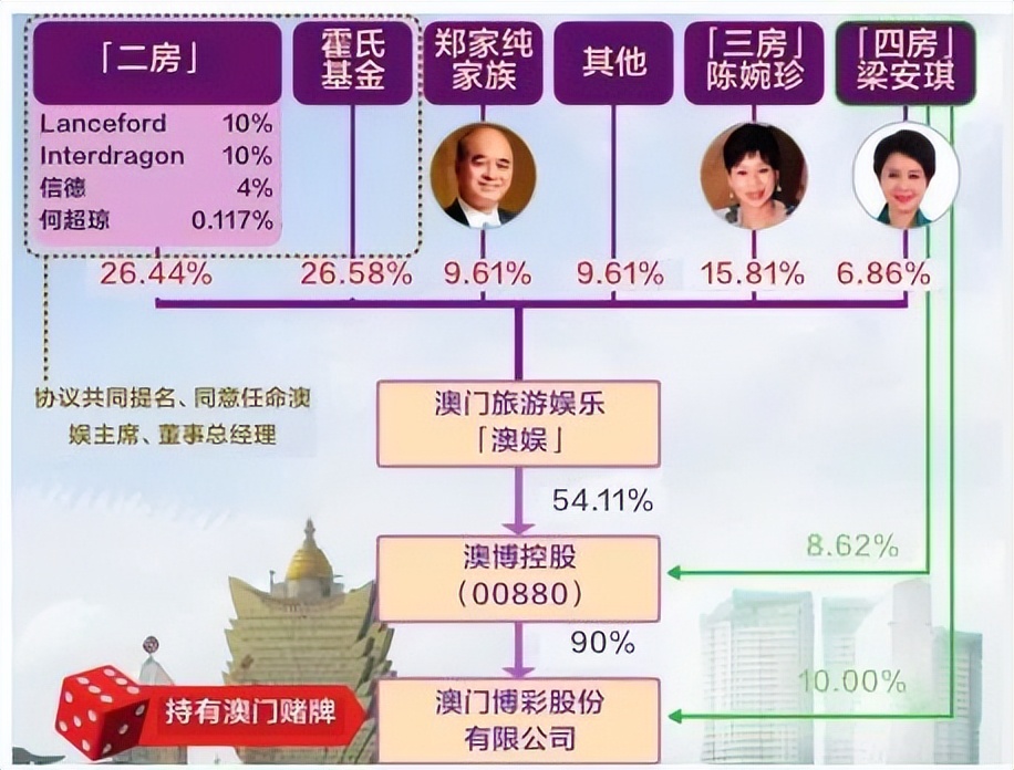 何猷龙：23岁娶初恋，结婚22年零绯闻，靠自己赚百亿家产