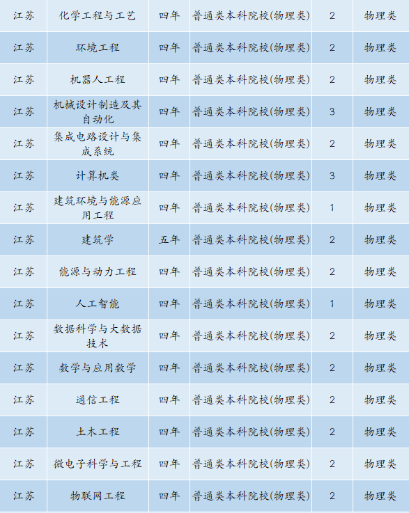 6480人！安徽工业大学2022年本科招生计划正式发布