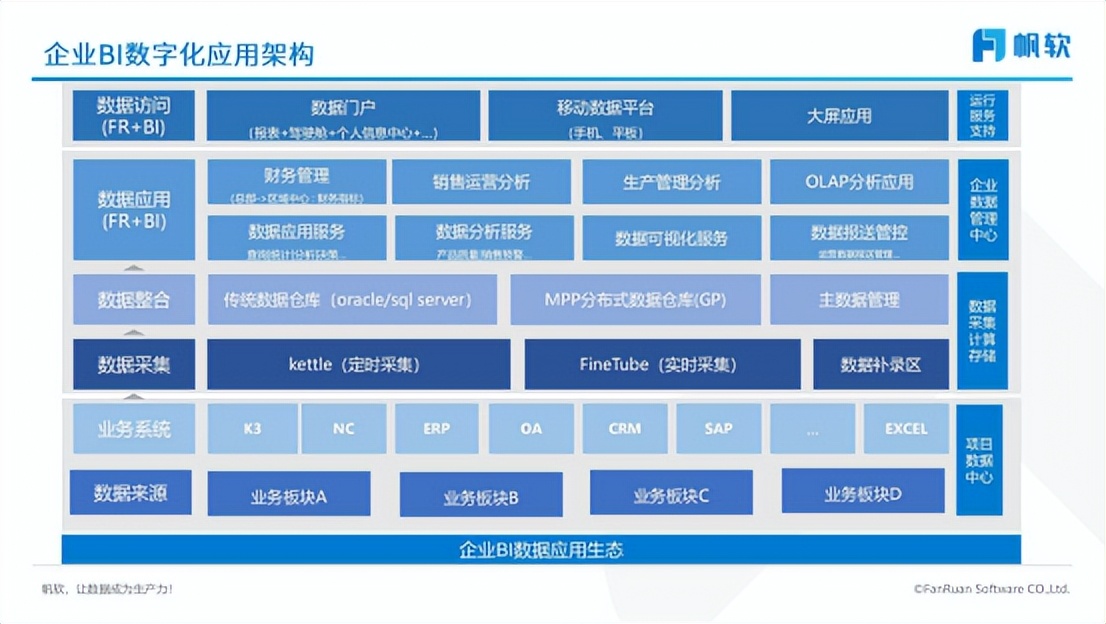 疫情期间数字化进程迫在眉睫，90%的企业都面临着共同难题