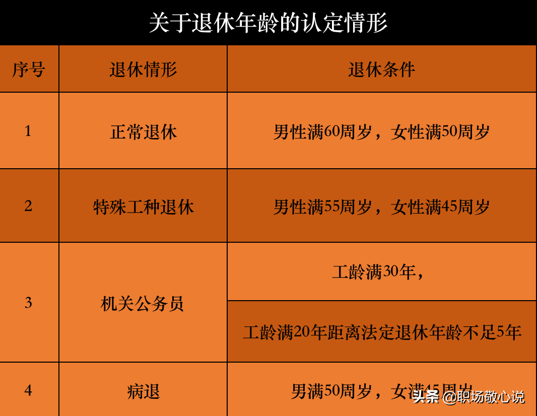 1972年出生的人在哪年可以办理退休手续？需要满足什么条件？