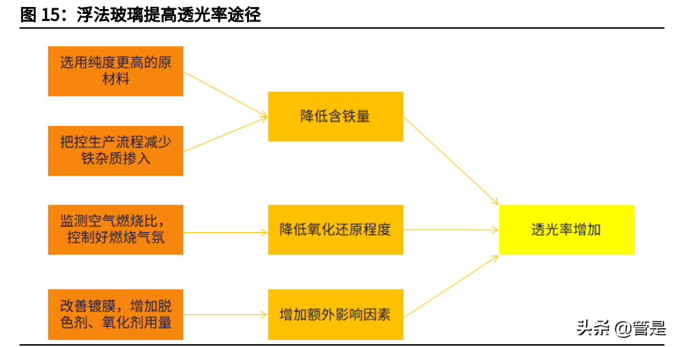 旗滨集团研究报告：光伏浮法引领者，研发体系铸就新一轮增长潜力