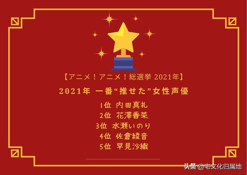 日本知名动画网站评选年度人气男&女声优排行榜