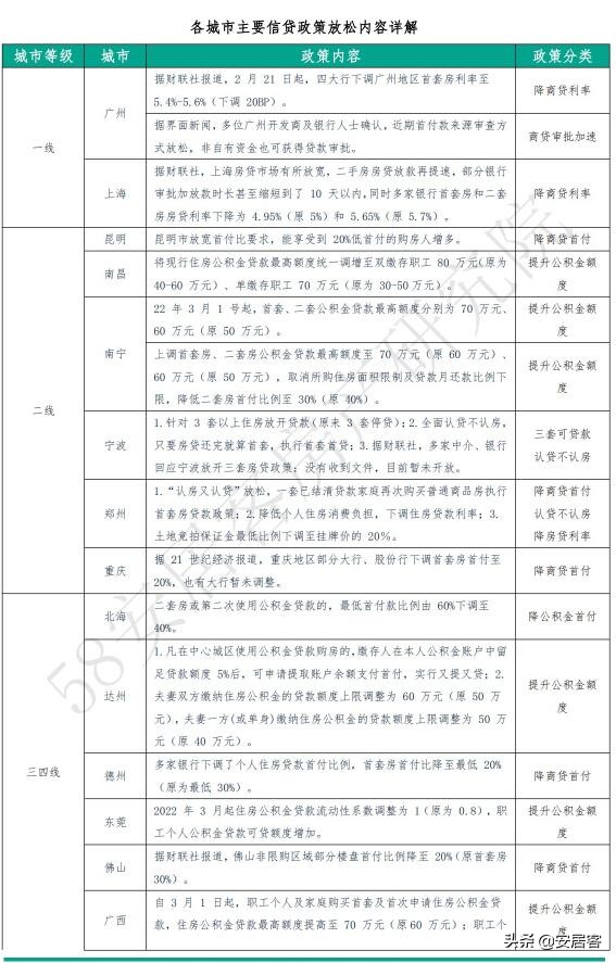 楼市风向：多城房贷利率、首付下调 买房时机到了吗？