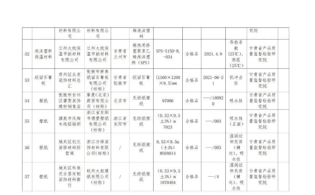 @临潭人，这些产品检验不合格，快看有你用的吗？