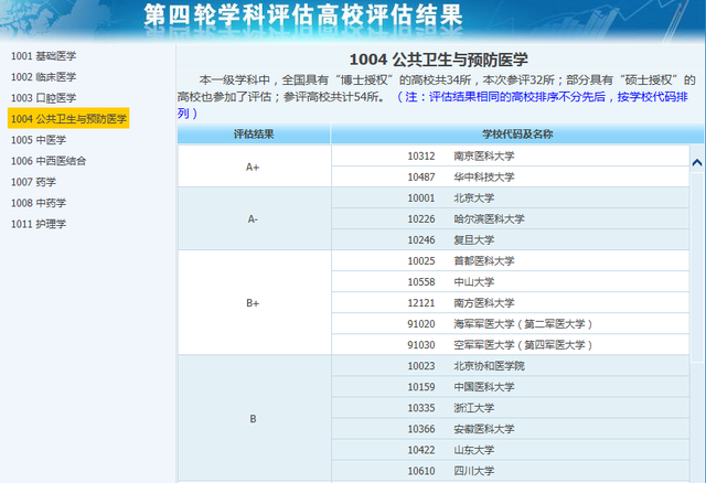 重磅：国家计划新建世界一流的公共卫生学院，这些高校大概率入选