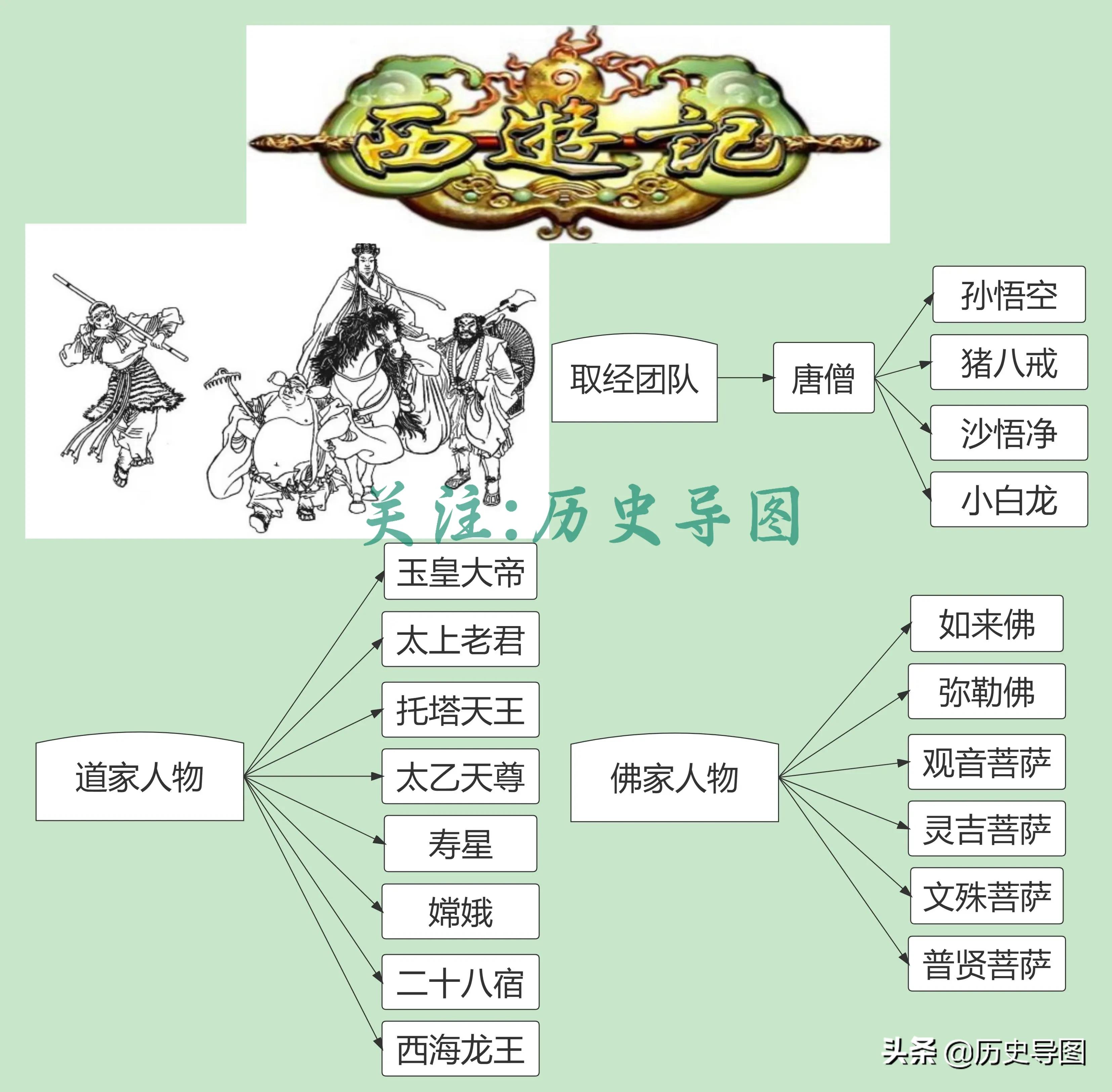 《西遊記》取經路線圖