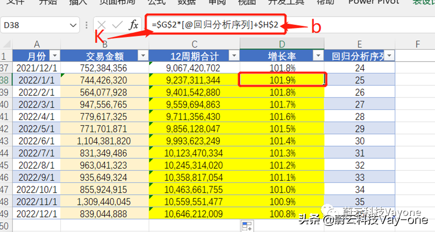 如何做行业增长的预估 - 预估模型实操讲解