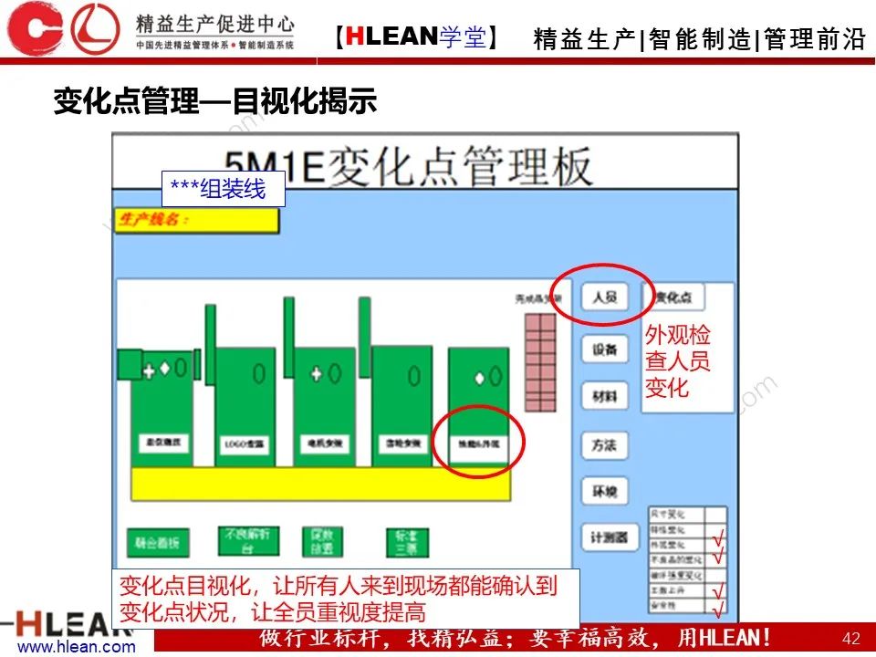 「精益學堂」5M1E變化點管理—阻止不良發生之活動