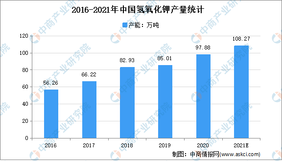 2022年中国盐湖产业链全景图上中下游市场分析