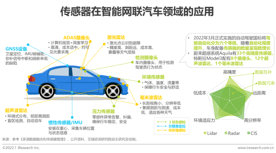 2021年中国物联网行业研究报告