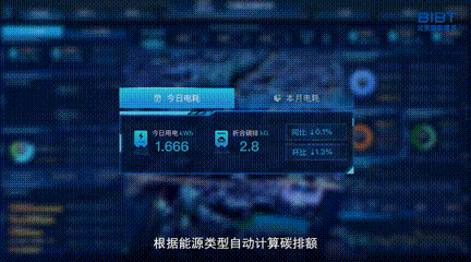 北智建“智能低碳运维”创新业务体系 助力城市低碳、智能运营