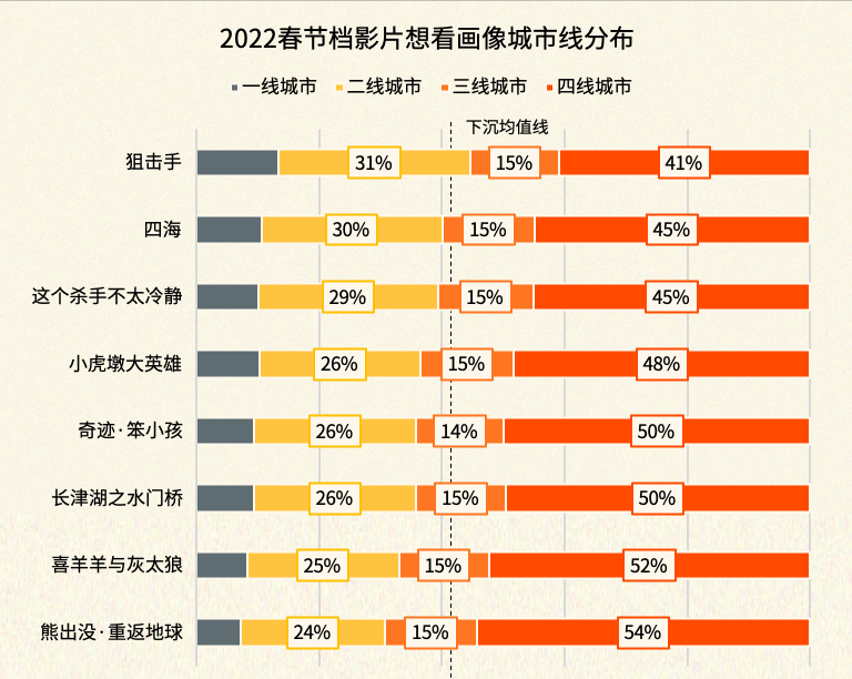 2022春节档前瞻：下沉趋势明显，地域差异化更为关键