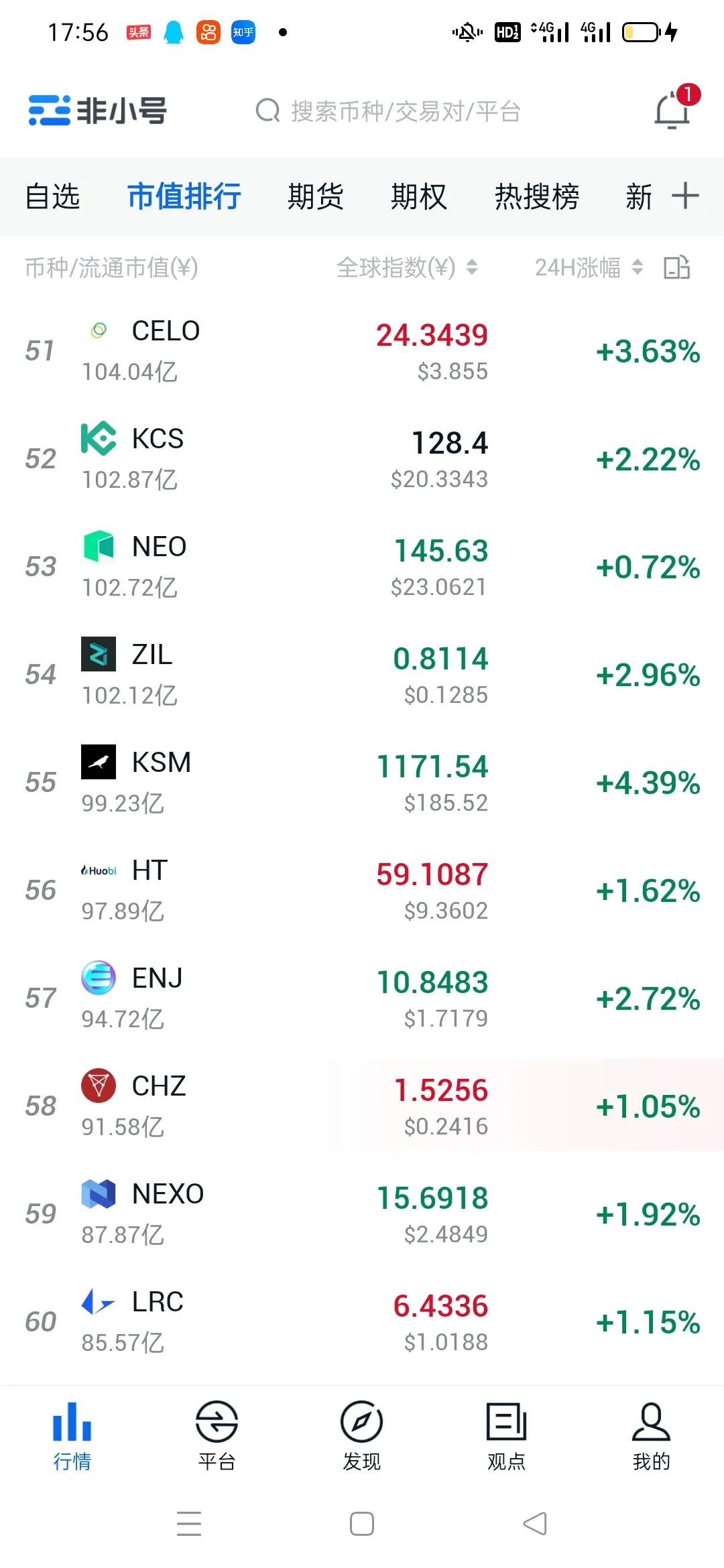 比特币行情今天会破50万吗